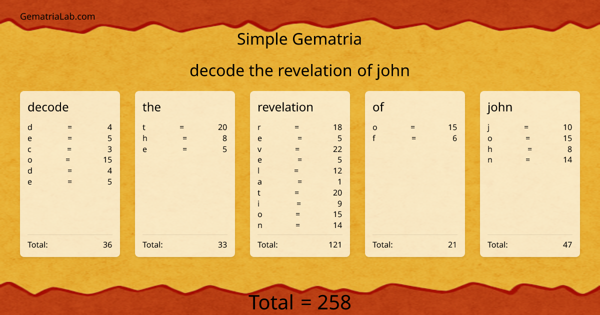 decode the revelation of john in simple Gematria